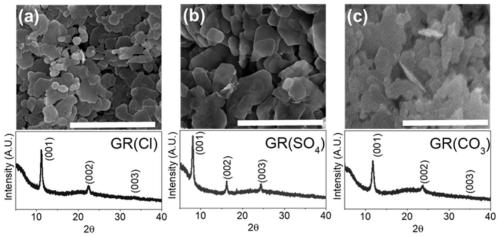 Green rust material for fixing anaerobic lake sediment phosphate as well as preparation method and application thereof