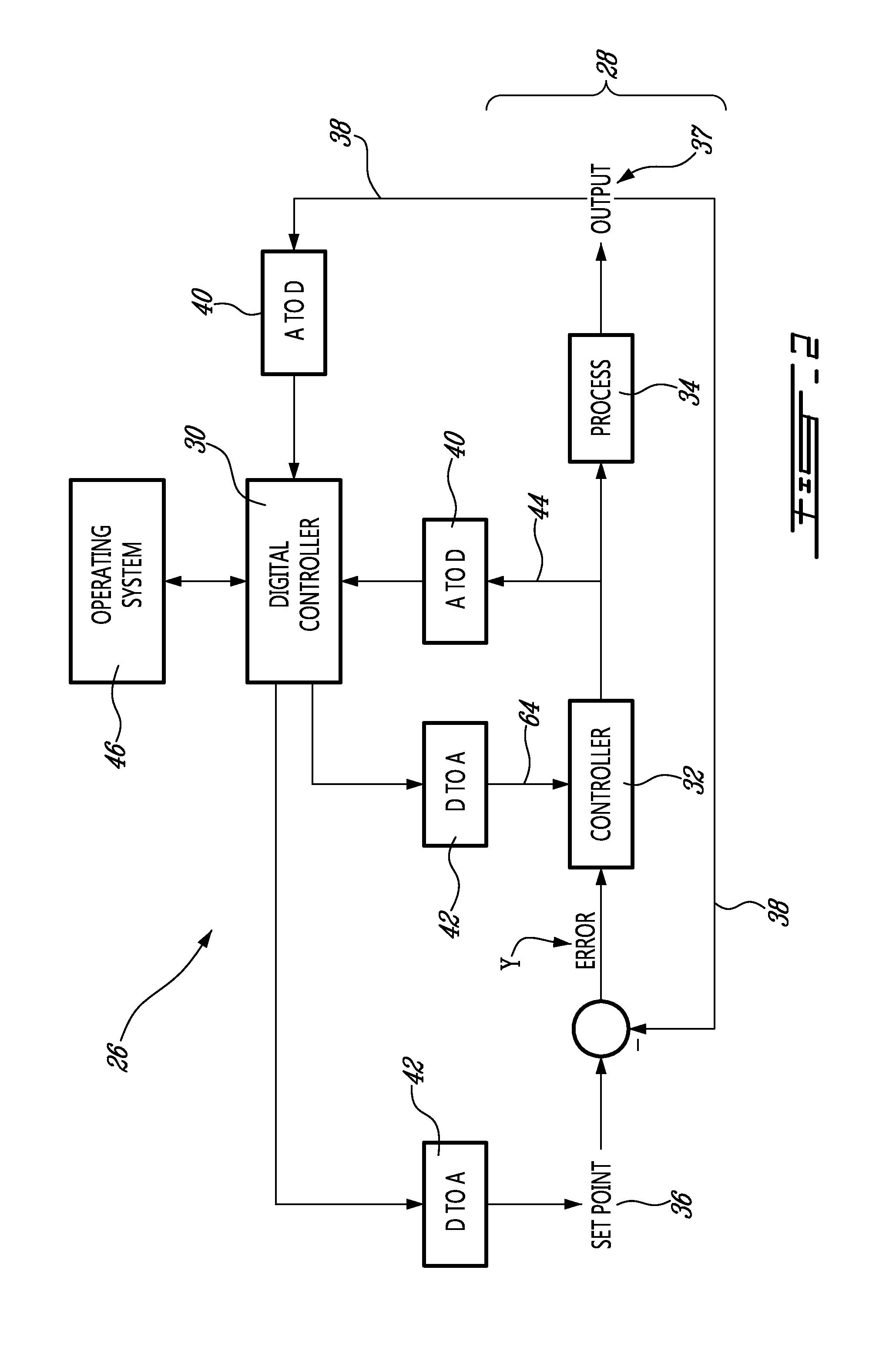 Hybrid control system