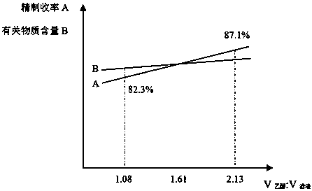 A method for refining and purifying disodium clodronate