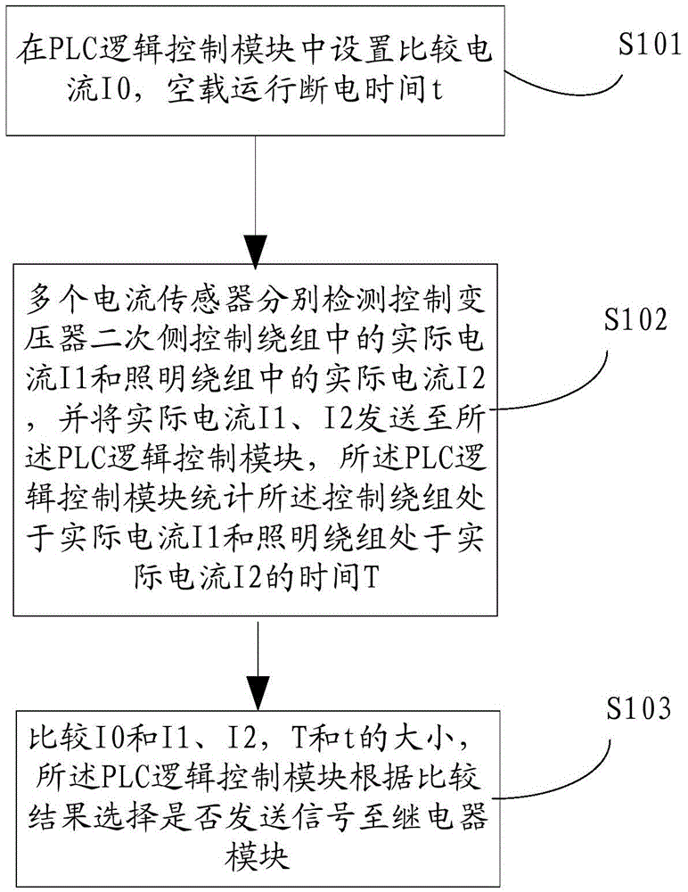 Control method and structure of hibernation of control transformer