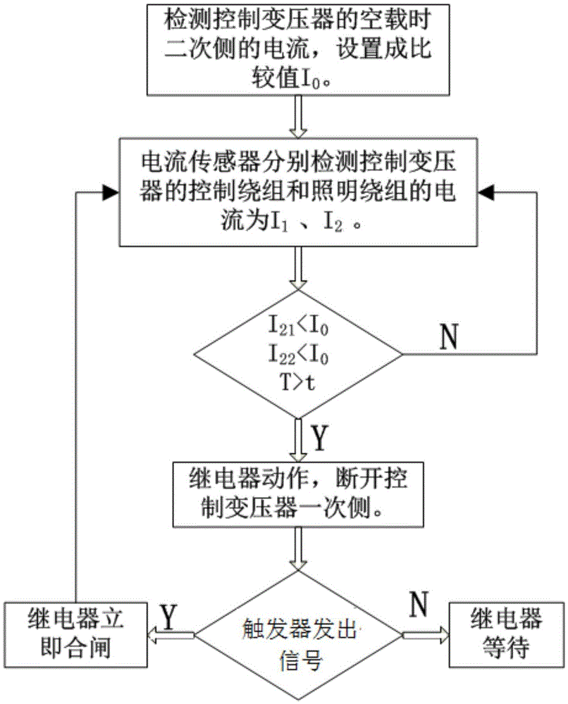 Control method and structure of hibernation of control transformer