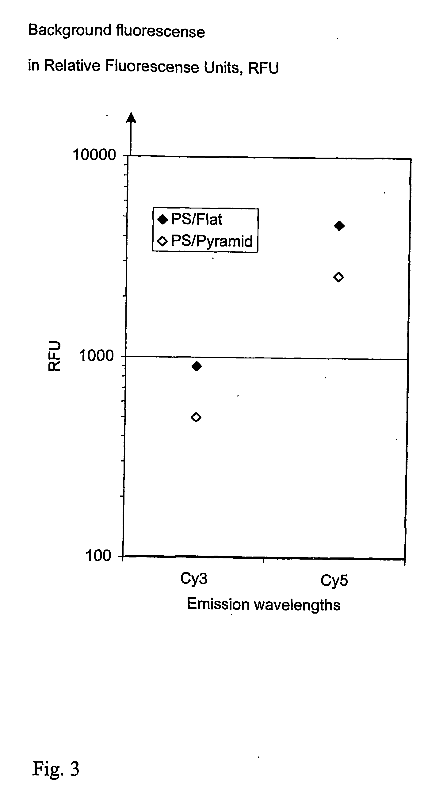 Polymeric microarray support, method of forming microfeatures on an optical assay arrangement