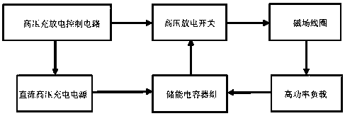 Ground nuclear explosion electromagnetic pulse composite environment simulation system and simulation method