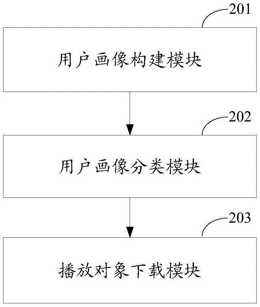 Assisted implementation method and apparatus for pushing playing object in mobile terminal
