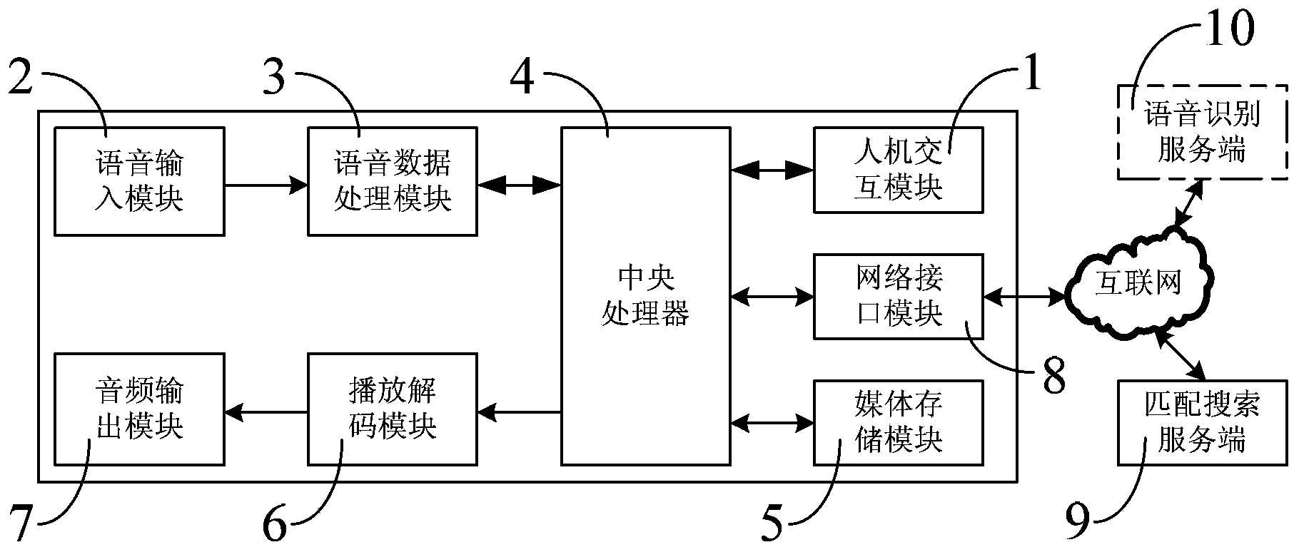Multimedia playing method and device with function of voice controlling and humming searching