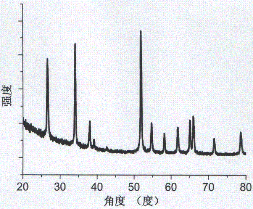 A kind of preparation method of ultrasensitive nitrogen dioxide sensing material