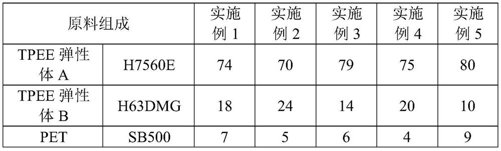 TPEE composite material suitable for high-speed extrusion and preparation method thereof