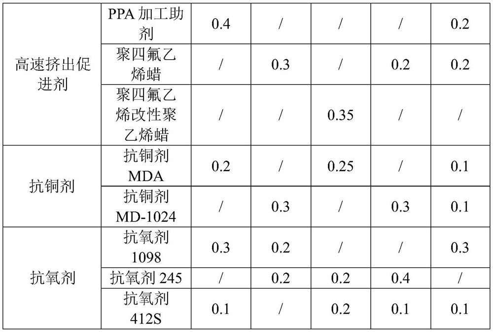 TPEE composite material suitable for high-speed extrusion and preparation method thereof