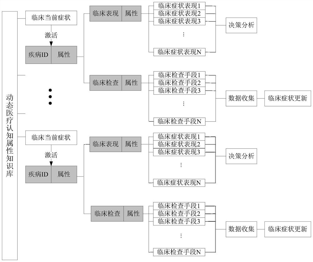 A cmkmc-based human-machine collaborative intelligent medical assistant decision-making system