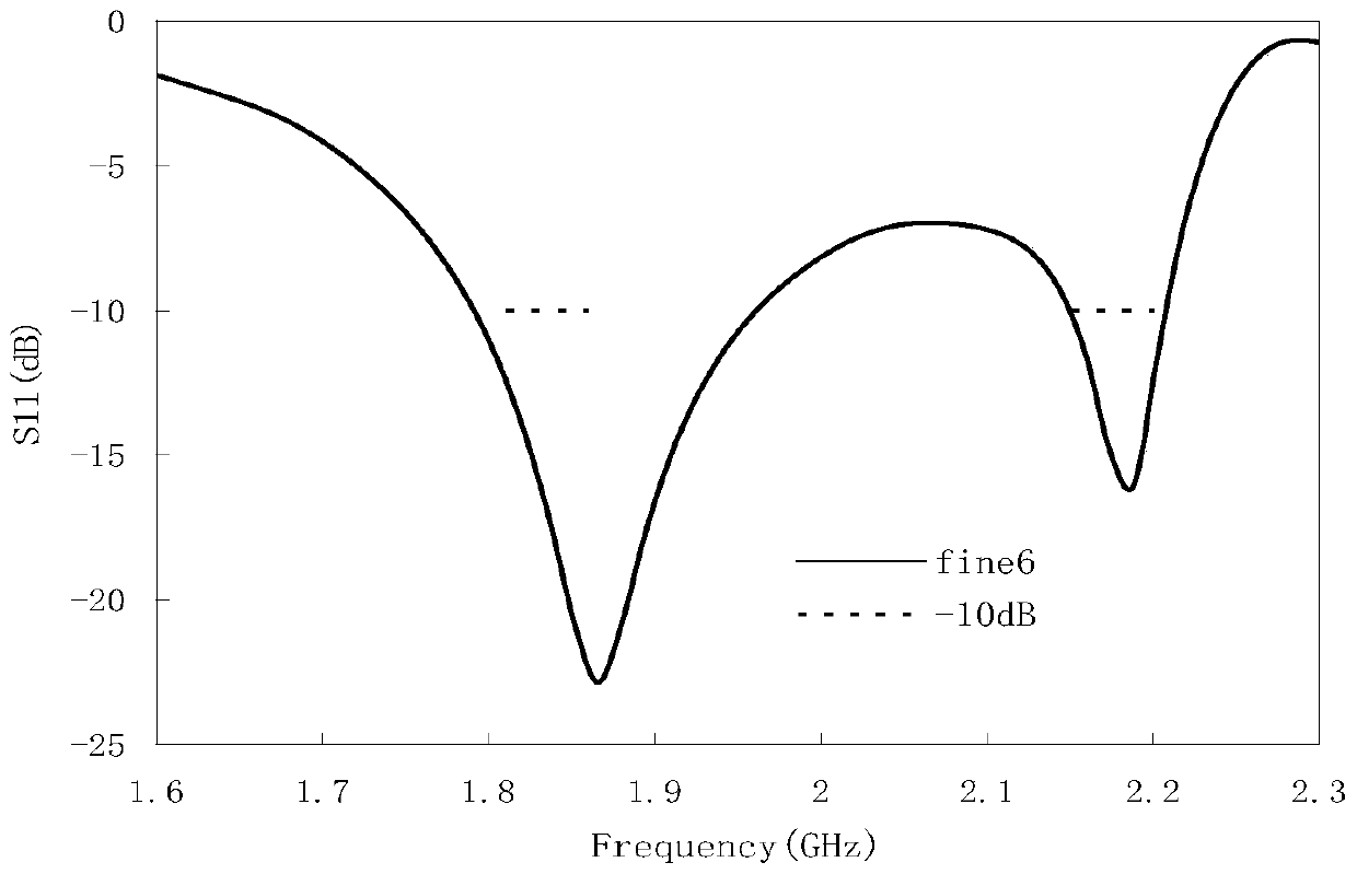 An Antenna Optimization Method Based on Method of Moments Combined with Confidence Region Space Mapping Algorithm