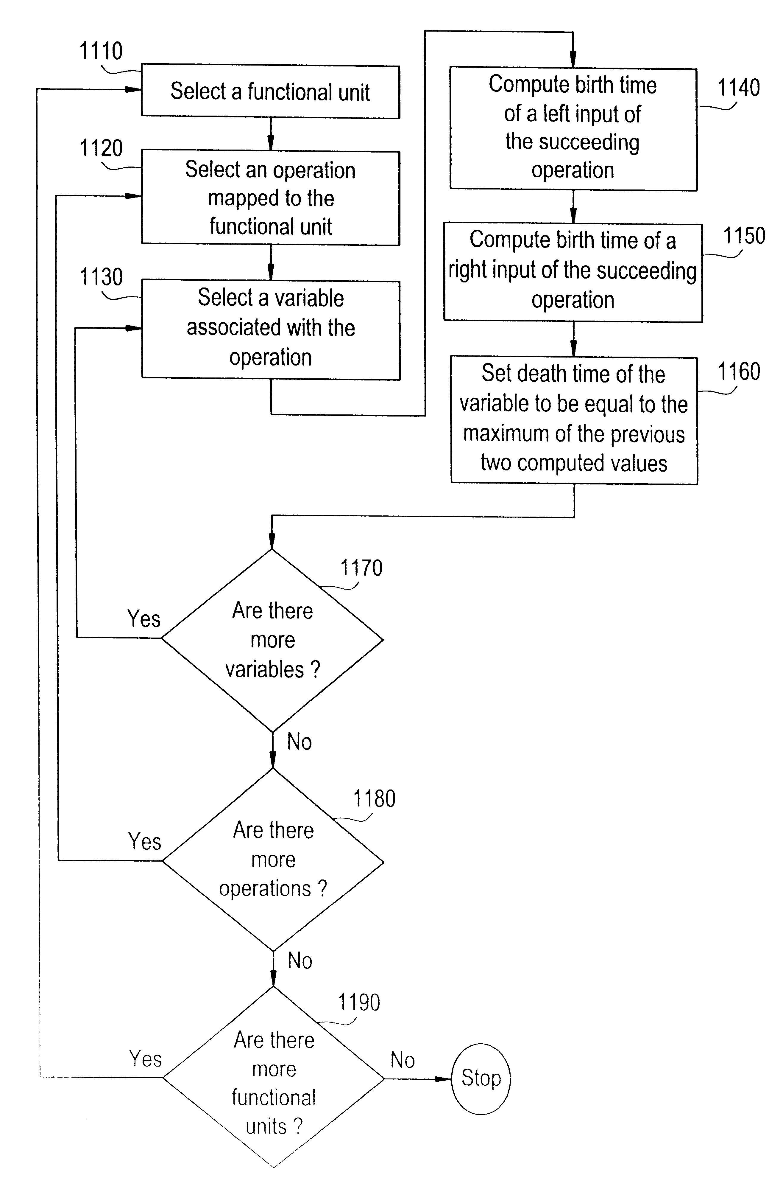 Constrained register sharing technique for low power VLSI design