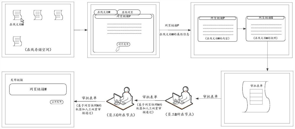 Document auditing method and computer storage medium