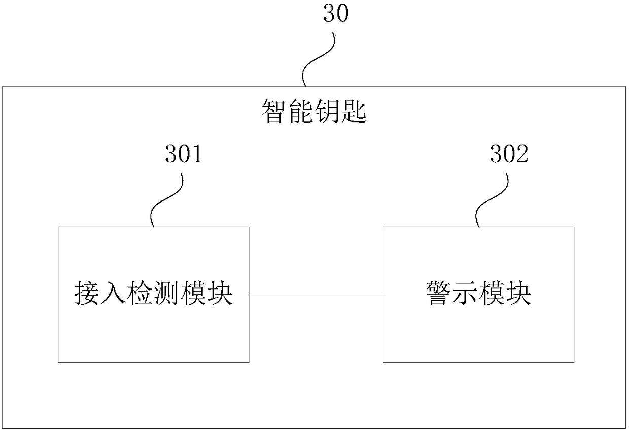 Elevator maintaining method, smart key and elevator maintaining system