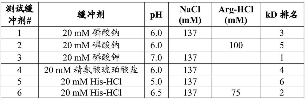 Formulations of protein molecules comprising iduronate 2-sulfatase