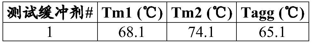 Formulations of protein molecules comprising iduronate 2-sulfatase