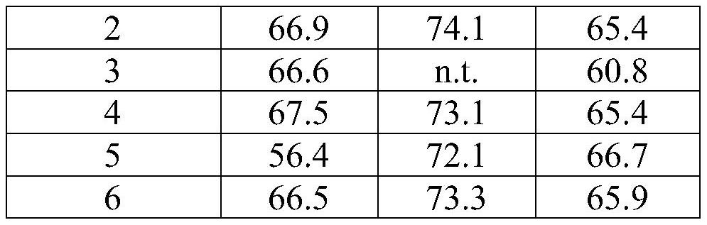 Formulations of protein molecules comprising iduronate 2-sulfatase