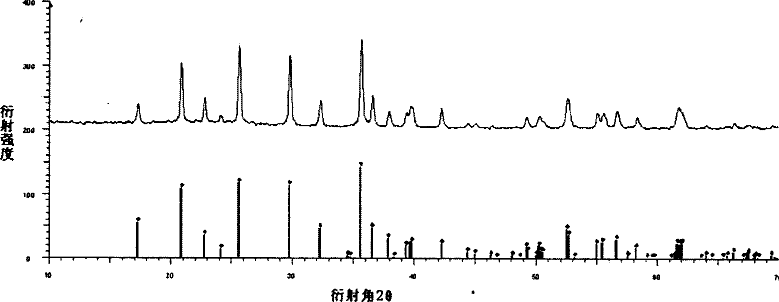Method for preparing lithiumion cell positive material iron-lithium phosphate