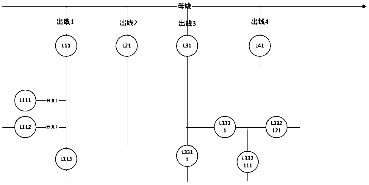 Distributed fault line selection method