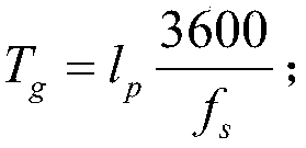 An optimal control method for intersection signals in the environment of Internet of Vehicles