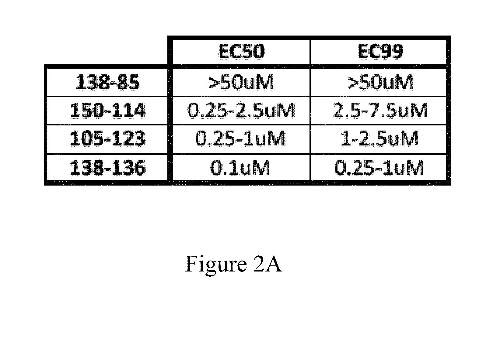 Cell free translation system for compound screening and related uses