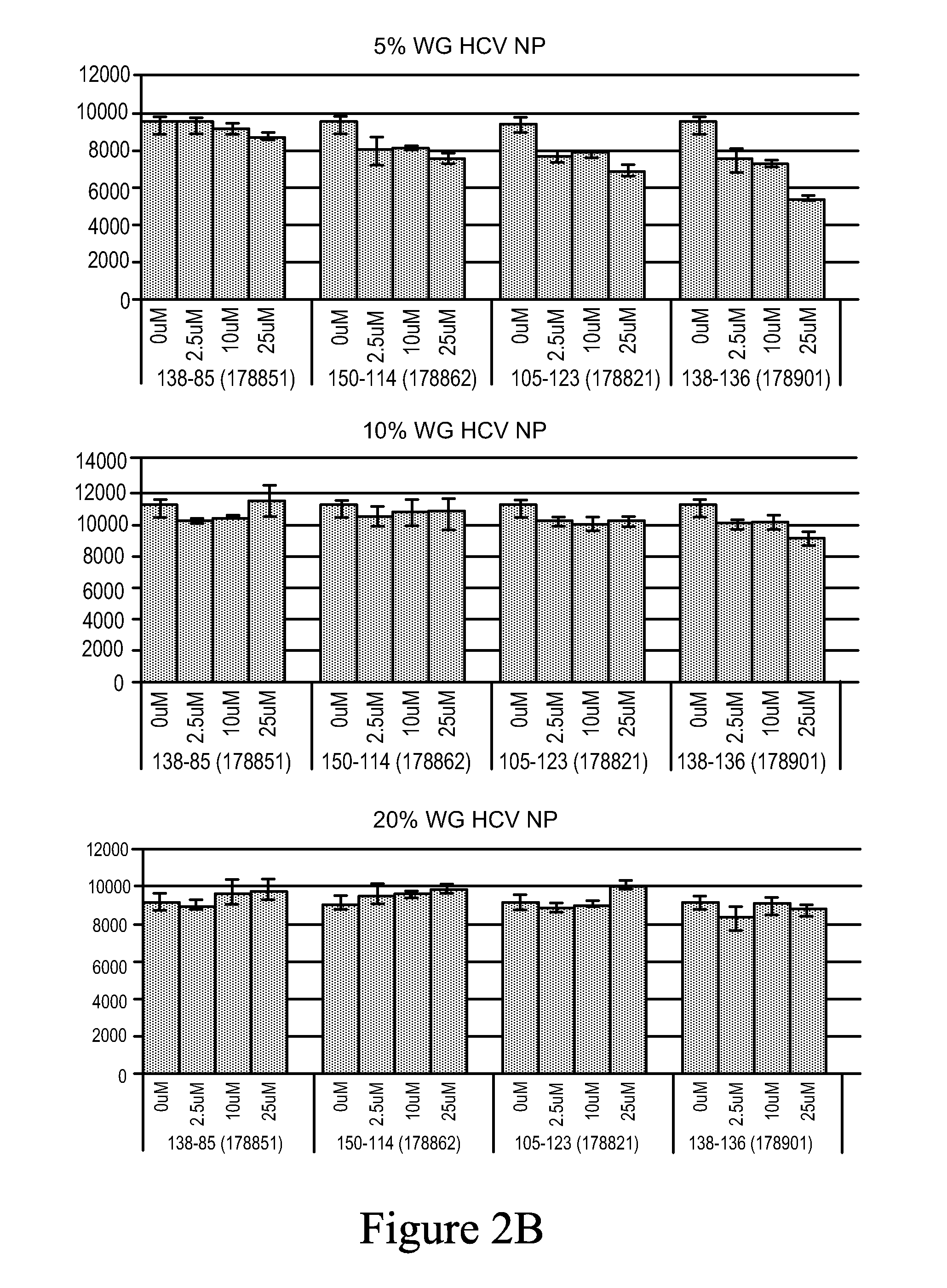 Cell free translation system for compound screening and related uses