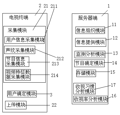Information providing method and system based on television terminal users and voices