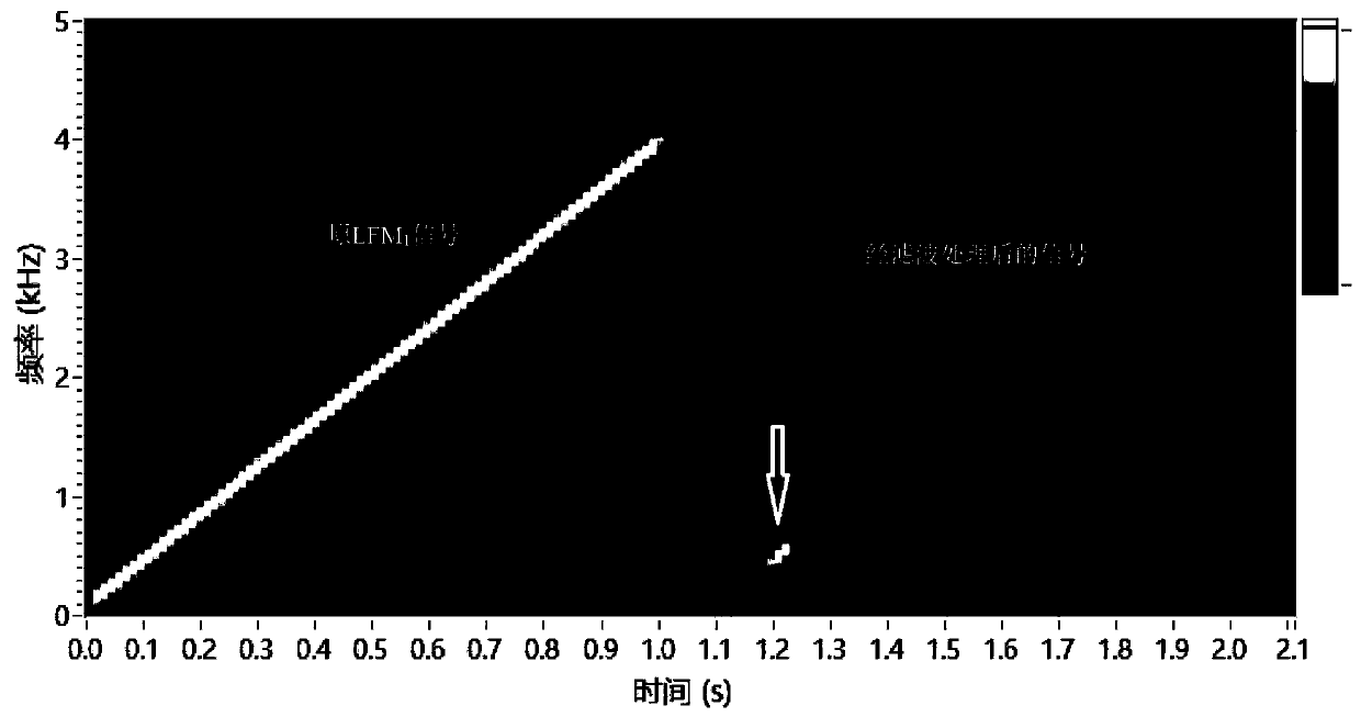 An underwater acoustic signal design and feedback adjustment method for acoustic trapping of large yellow croaker