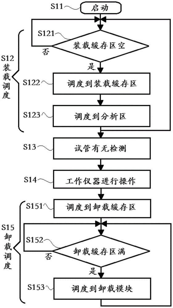 Conveying device and conveying method of sample container
