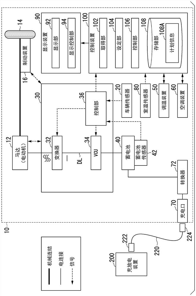 Electric vehicle