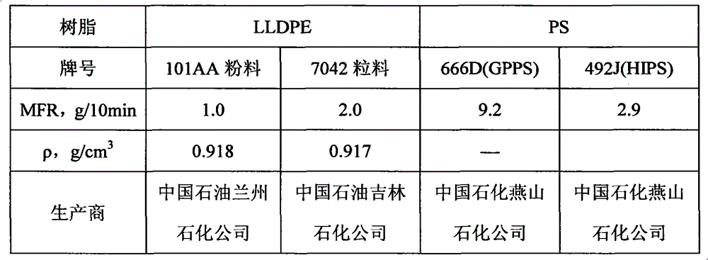 Polyethylene heavy packaging film resin composition and preparation method thereof