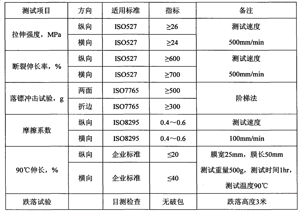 Polyethylene heavy packaging film resin composition and preparation method thereof