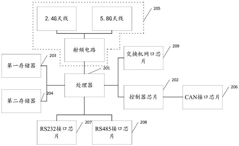 Terminal access equipment with CAN bus function, application method and device