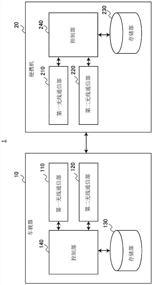 Communication device and system