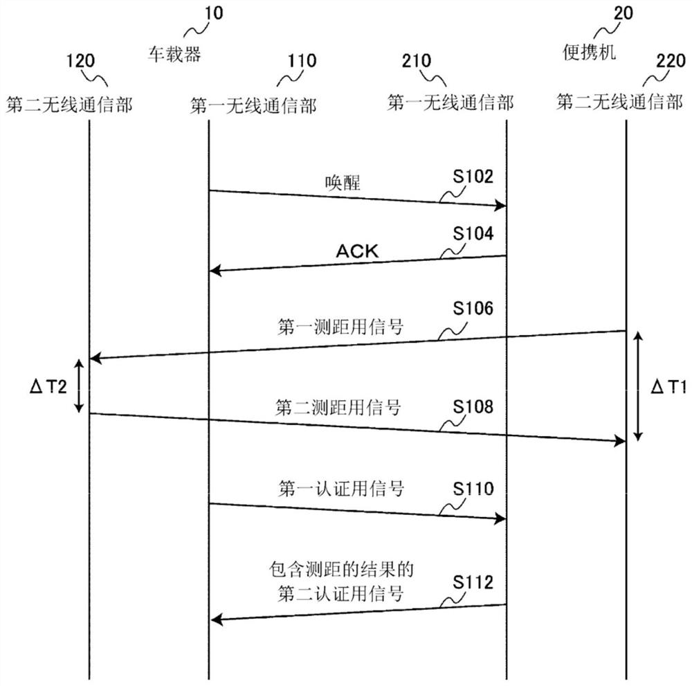 Communication device and system