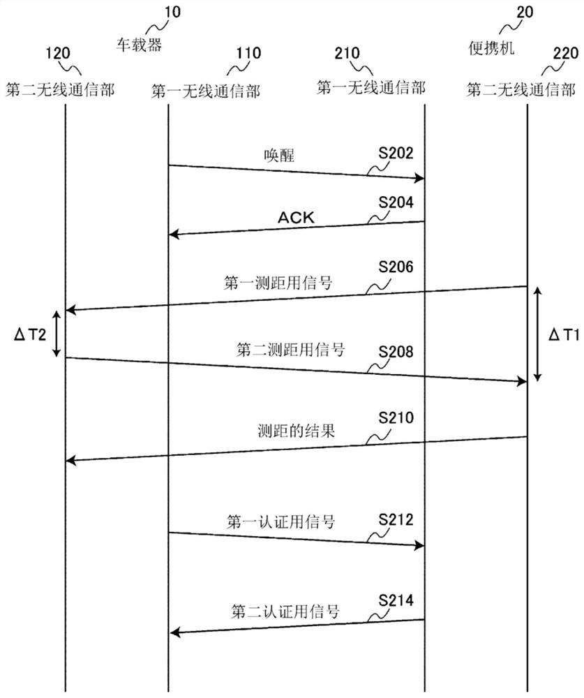 Communication device and system