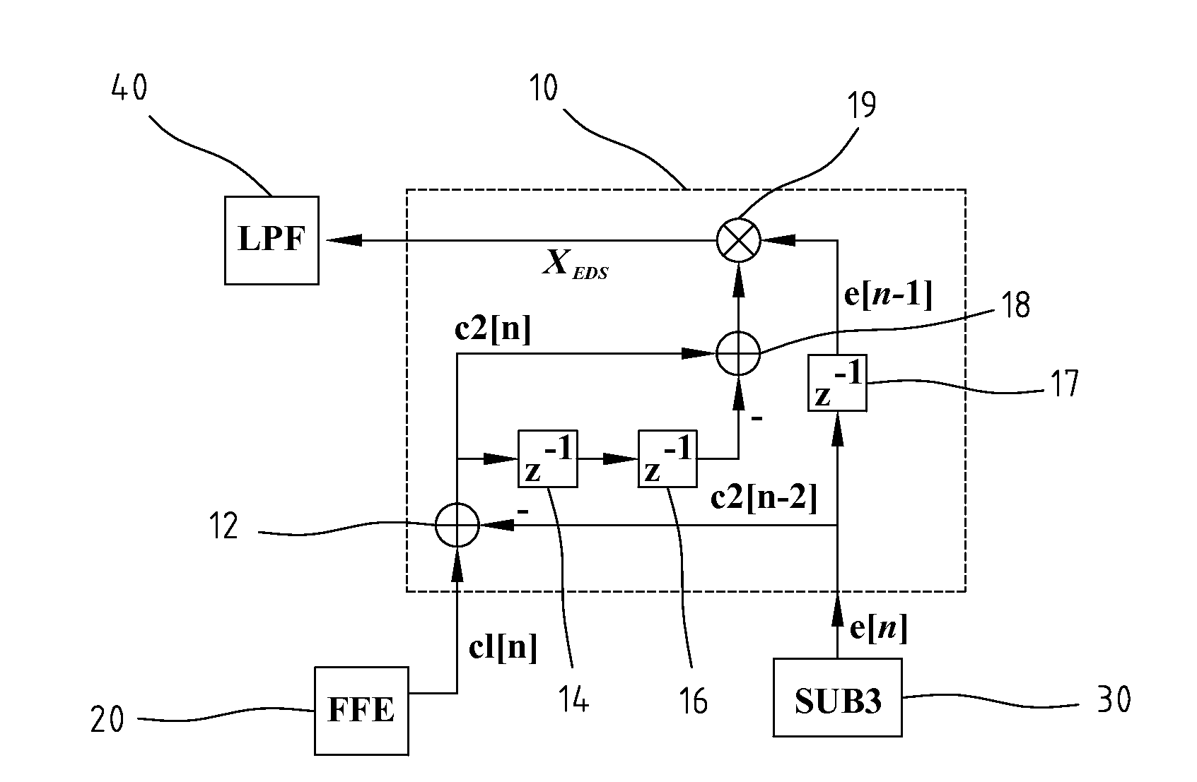 Timing Error Detector and Method Thereof