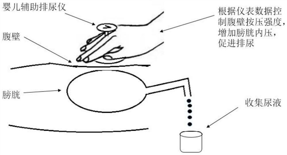 A baby assisted urination device and its use method