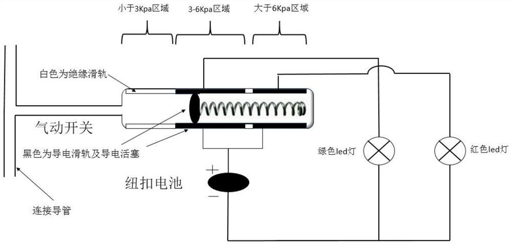 A baby assisted urination device and its use method