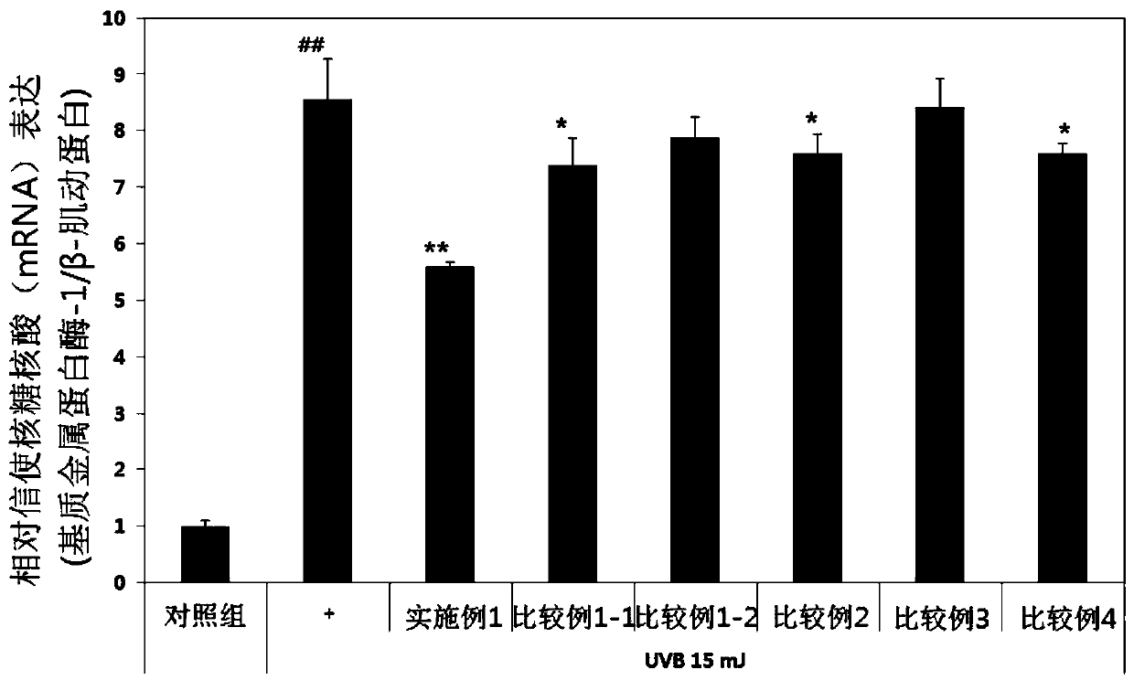 Cosmetic composition containing ginseng fruit fermented material obtained by fermentation using aureobasidium pullulans and lactic acid bacteria