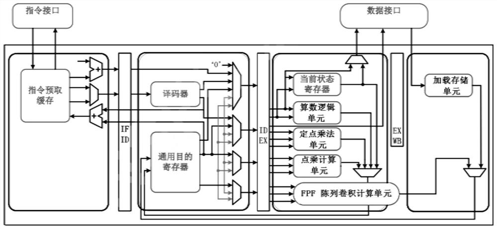 Wearable biological information monitoring device and method based on artificial intelligence chip