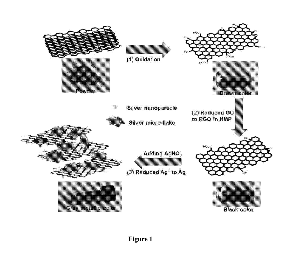 Compositions of graphene materials with metal nanostructures and microstructures and methods of making and using including pressure sensors