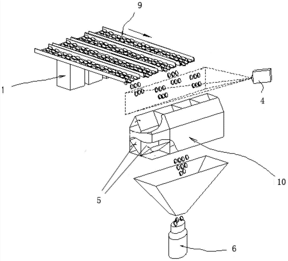 Method and device for quantitative sorting and counting of items output by independent control channel