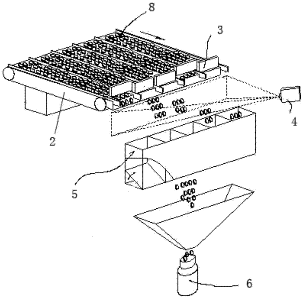 Method and device for quantitative sorting and counting of items output by independent control channel