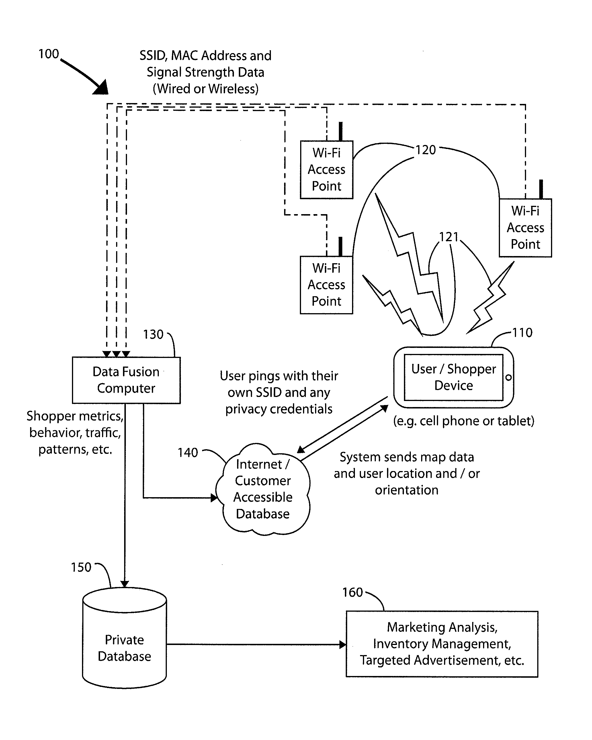 Methods and systems of network-based indoor location estimation using multiple Wi-Fi access points