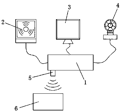 Human-paper verification device and method combining human face and identification card