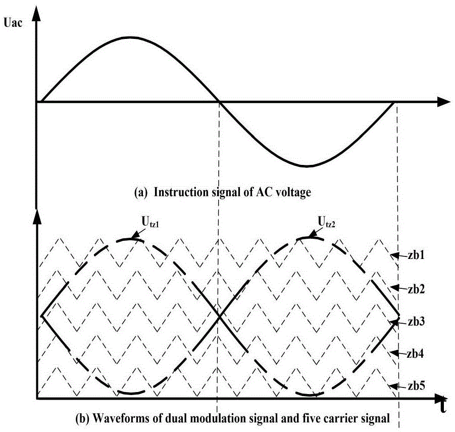 PD-PWM modulation method based on dynamic carrier offset distribution