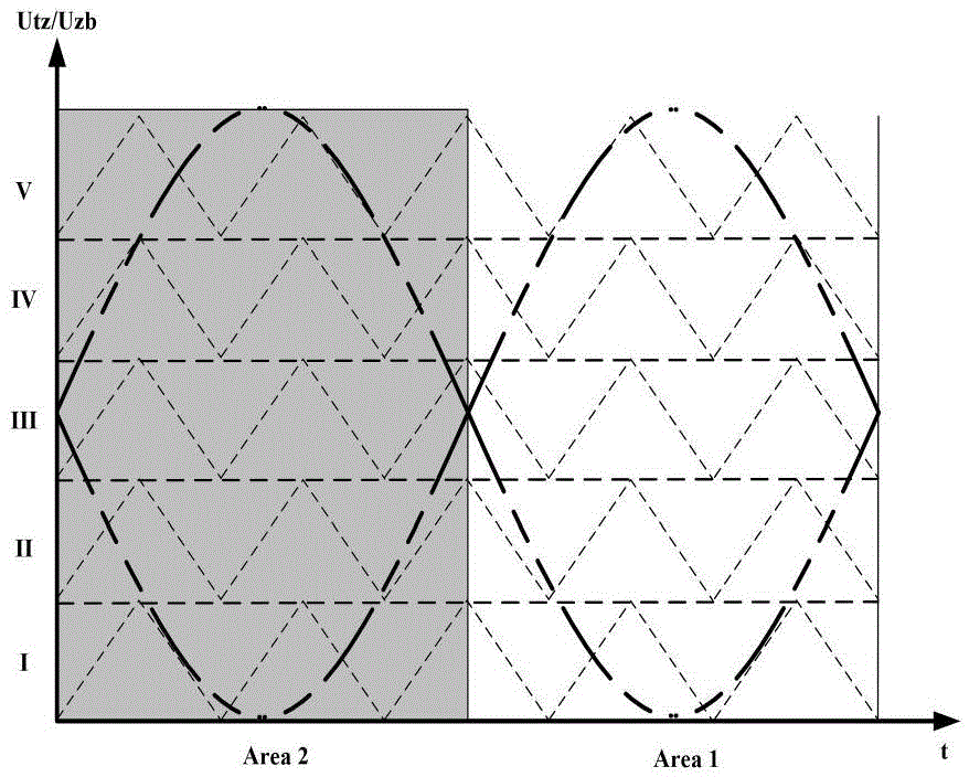 PD-PWM modulation method based on dynamic carrier offset distribution