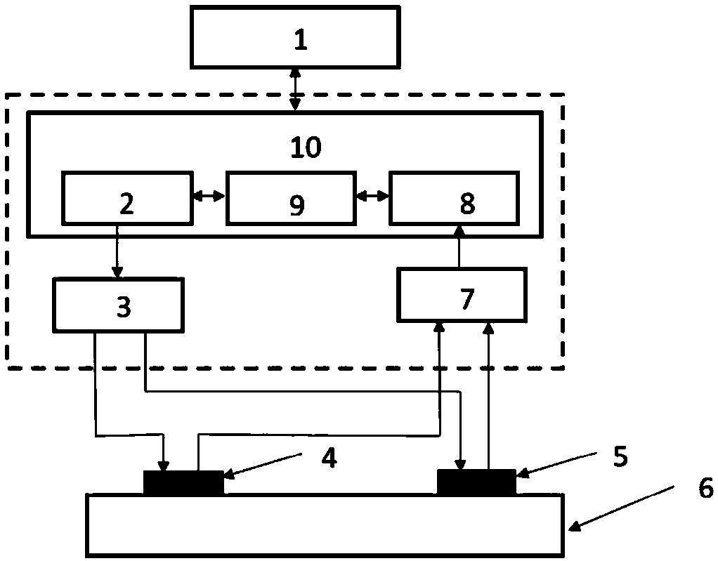 Icing monitoring and self-adaptive deicing integrated system and method for wind power blade