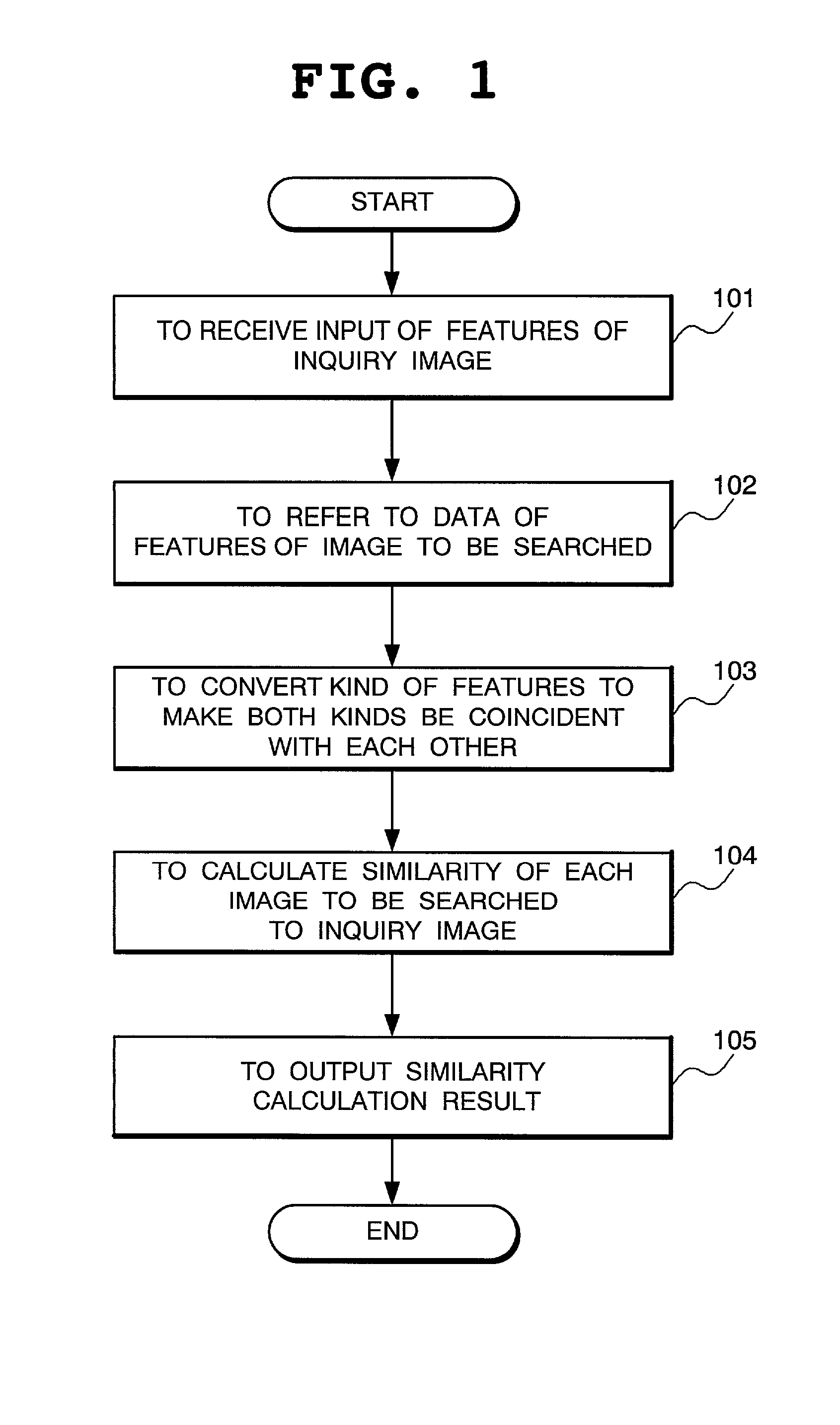 Image search system and image search method thereof