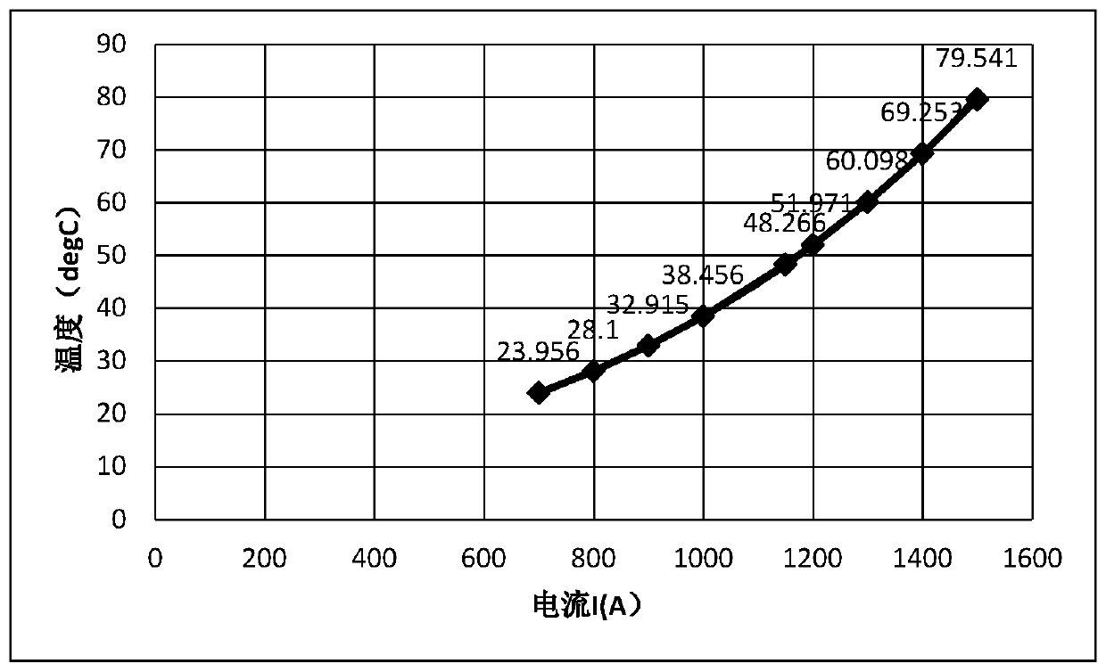 Method and device for calculating temperature of cable metal sleeve, storage medium and processor